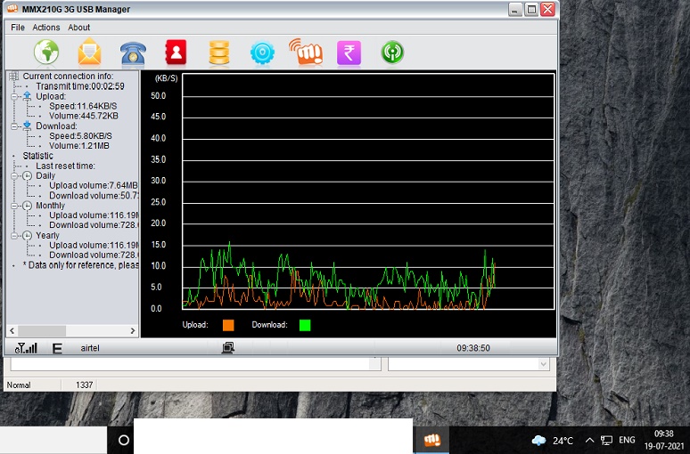 Airtel speed in panaji, goa in July 2021